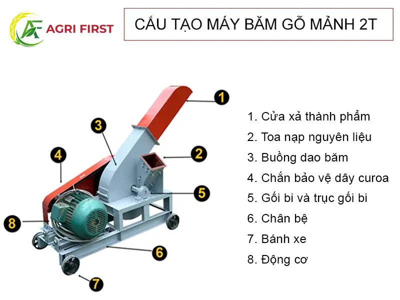 cau-tao-may-bam-go-manh-2t copy_result222