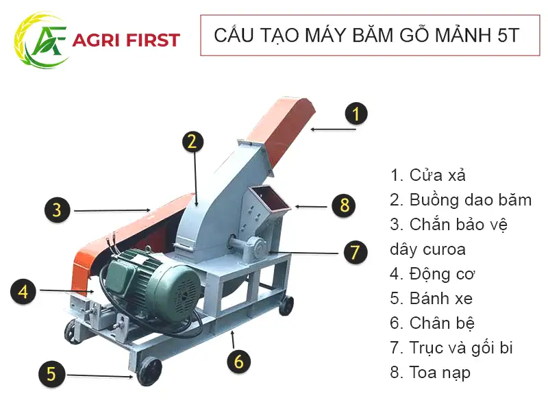 cau-tao-may-bam-go-manh-5t_result222