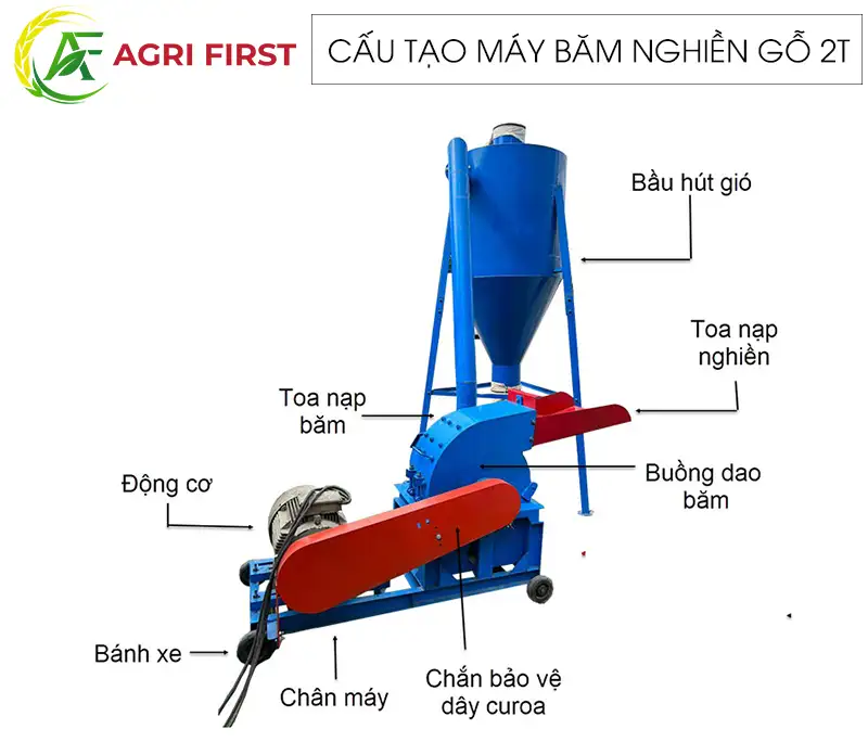 cau-tao-may-bam-nghien-go-2t copy_result222