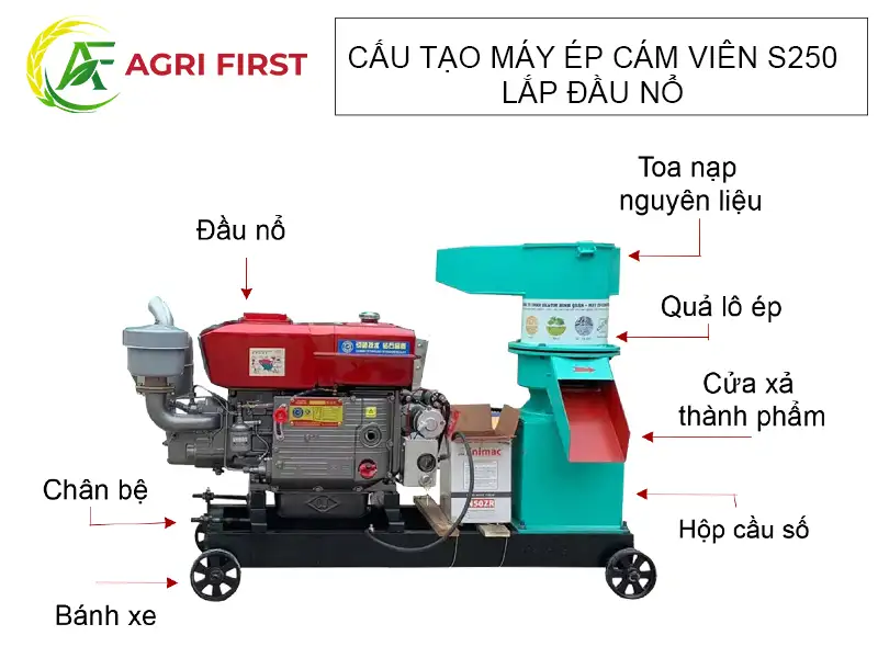 cau-tao-may-ep-cam-vien-s250-dau-no_result222