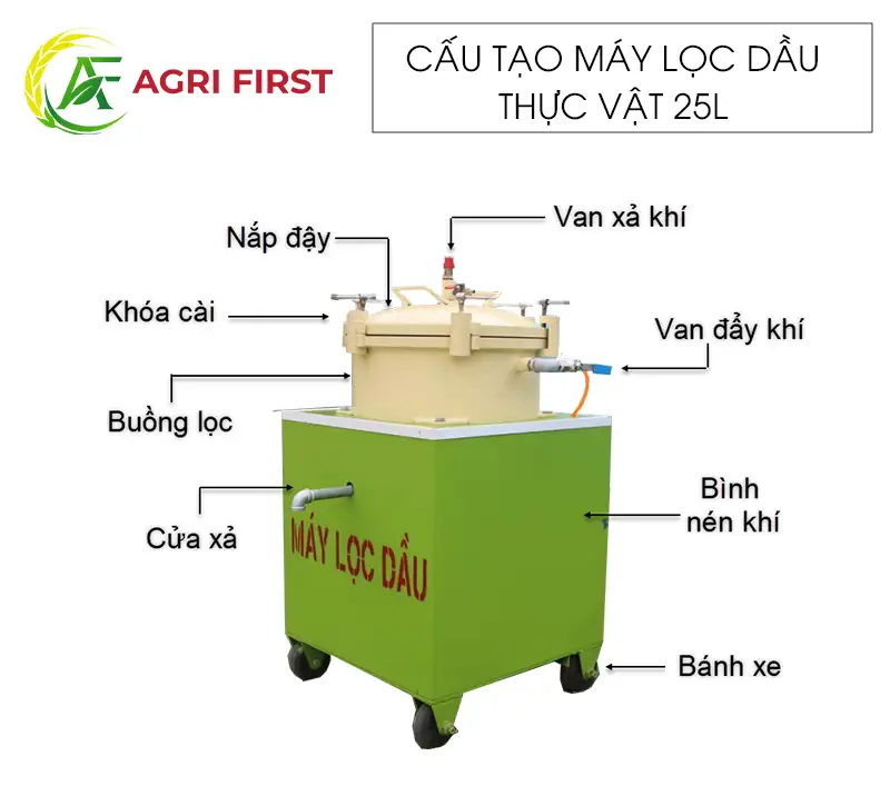 cau-tao-may-loc-dau-thuc-vat-25l_result222