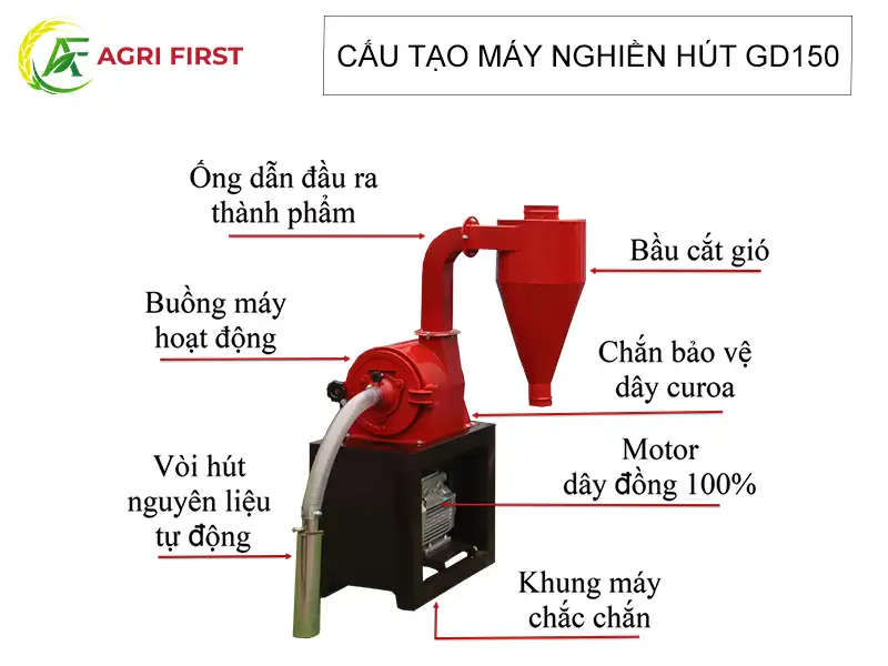 cau-tao-may-nghien-hut-gd150 copy_result222