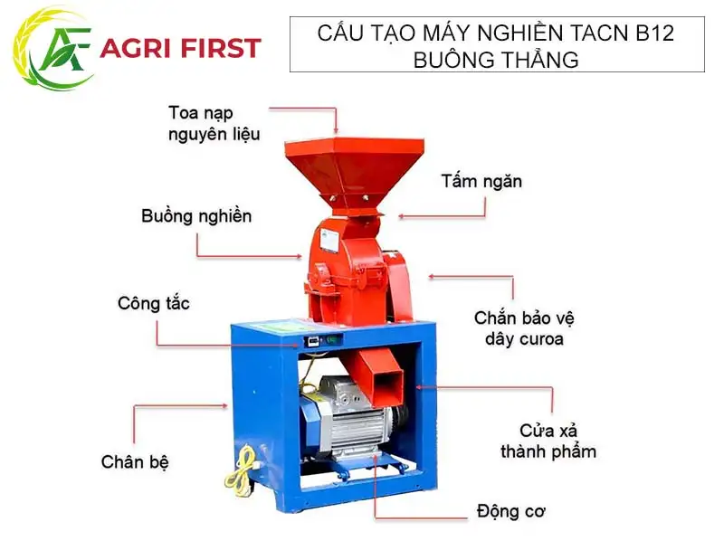 cau-tao-may-nghien-thuc-an-chan-nuoi-b12 copy_result222