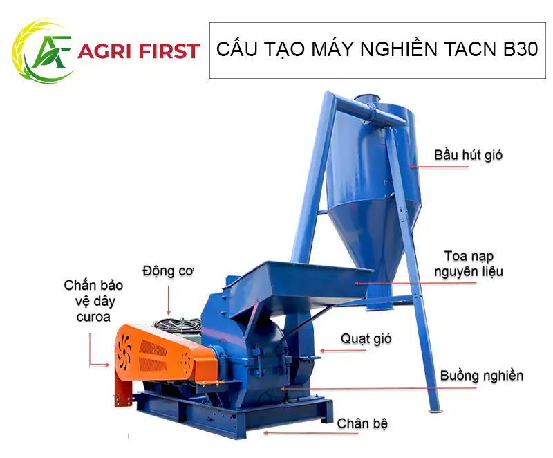cau-tao-may-nghien-thuc-an-chan-nuoi-b30-agrifirst_result222