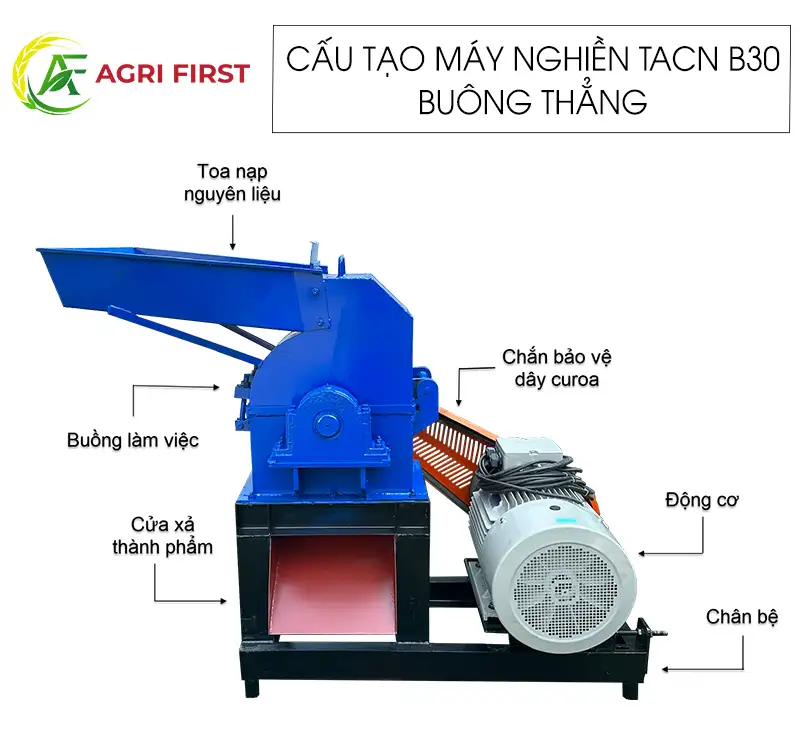 cau-tao-may-nghien-thuc-an-chan-nuoi-b30_result222