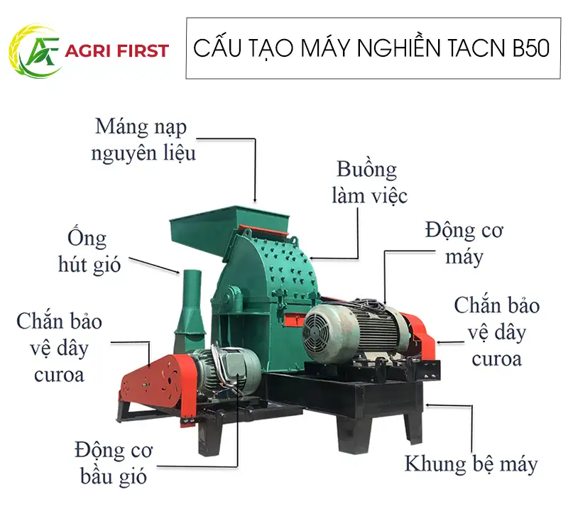 cau-tao-may-nghien-thuc-an-chan-nuoi-b50_result222