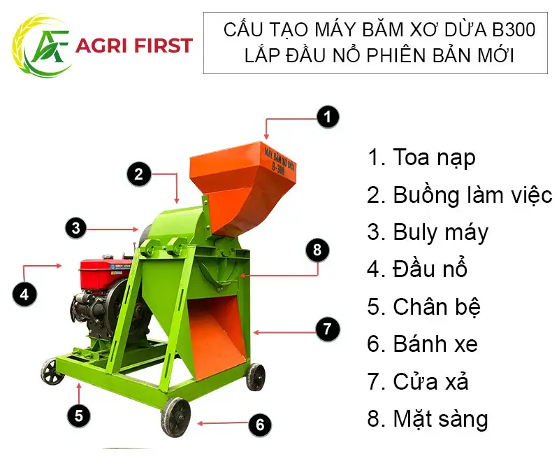 cau-tao-may-bam-chuoi-da-nang-inox-co-banh-xe copy 2_result222