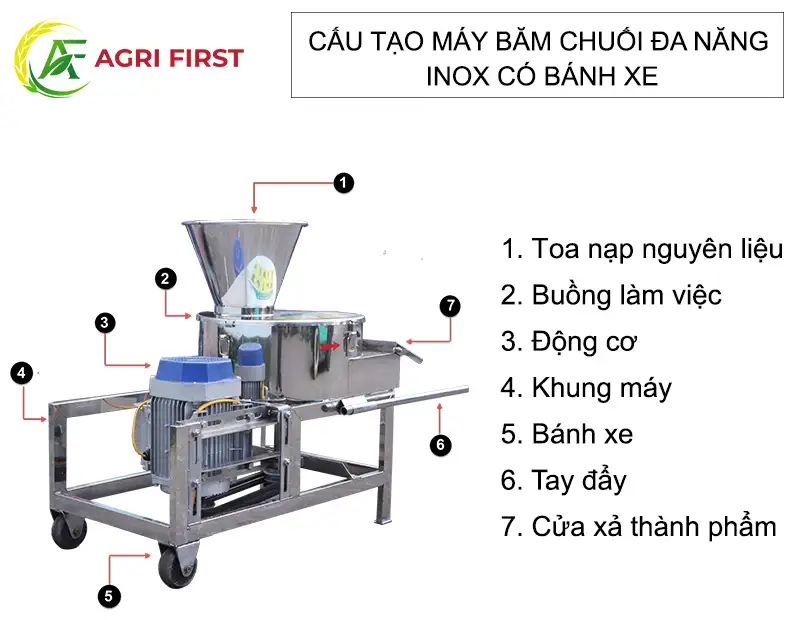 cau-tao-may-bam-chuoi-da-nang-inox_result222