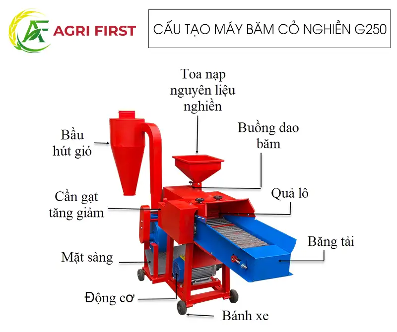 cau-tao-may-bam-nghien-co-g250_result222