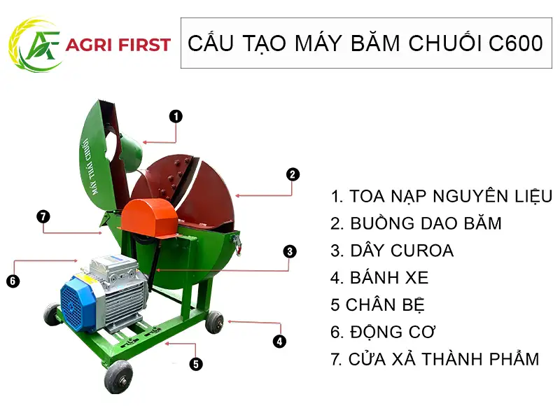 cau-tao-may-bam-chuoi-c600-dien-may-agrifirst copy_result222